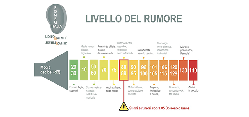 Fonema-Italia-Infografica-livello-del-rumore
